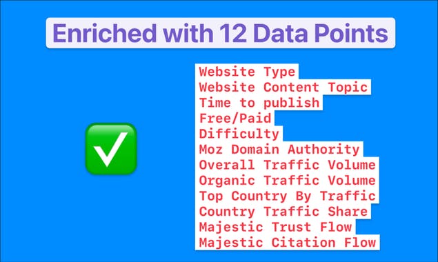 Where To Post Your Product
