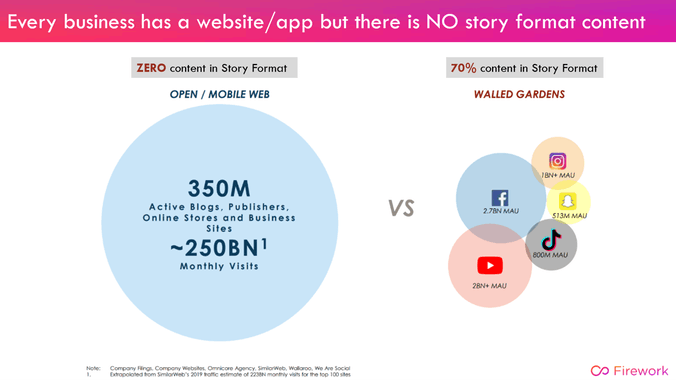 Firework Web Story Platform