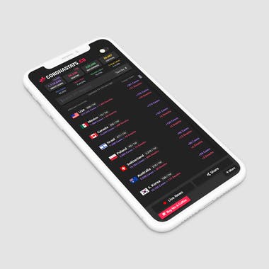 Coronavirus Statistics