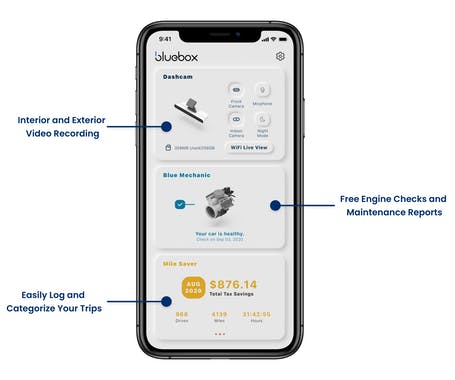 Co-pilot by Bluebox Labs