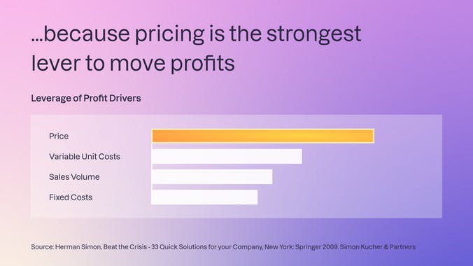 Moonship Personalized AI Discounts