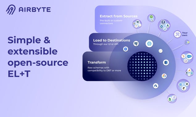 Airbyte