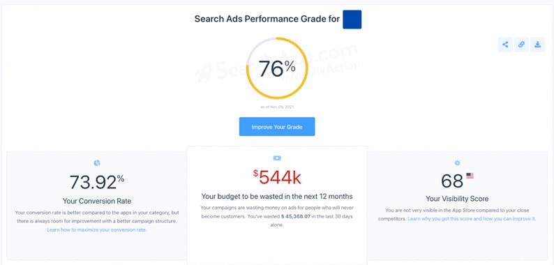 Apple Search Ads Performance Grader