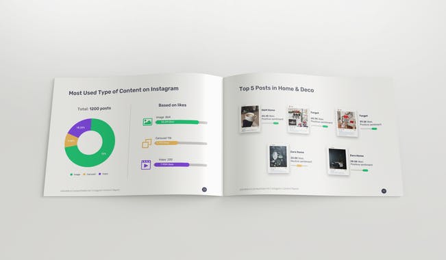 Instagram 2019 Content Spotlight