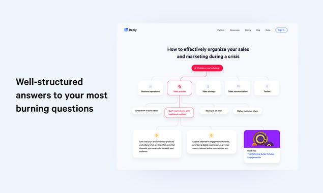Crisis Management Decision Tree