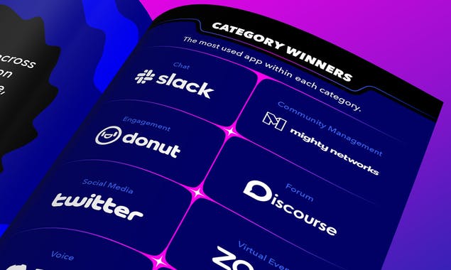 State of Community Tools Report by Orbit