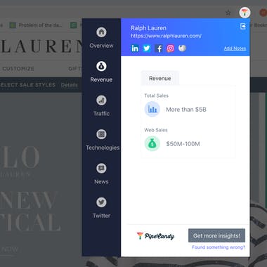 PipeCandy eCommerce Stats