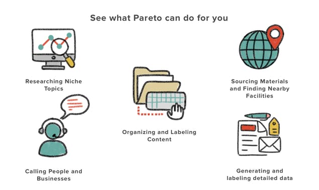 Pareto
