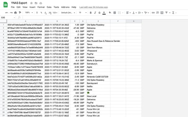 You Need A Spreadsheet